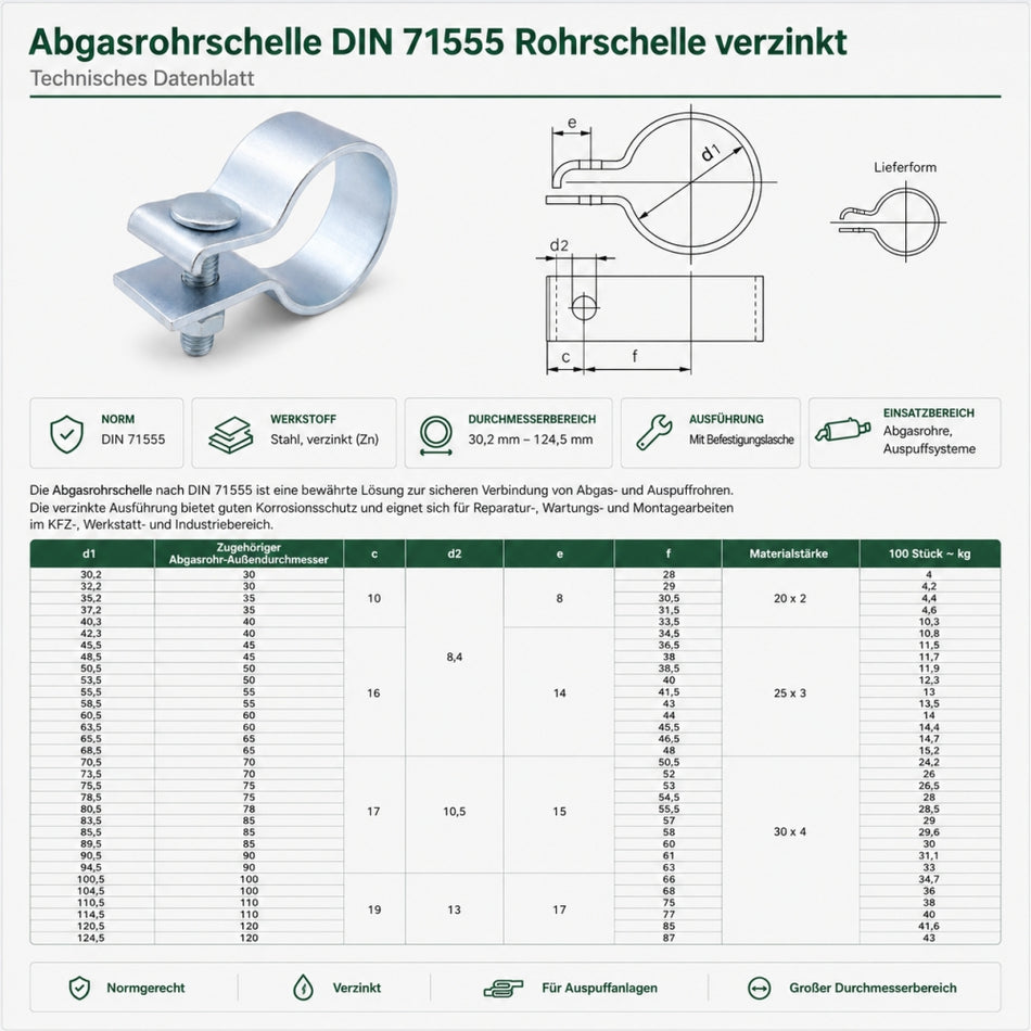 Abgasrohrschelle DIN 71555 Rohrschelle verzinkt