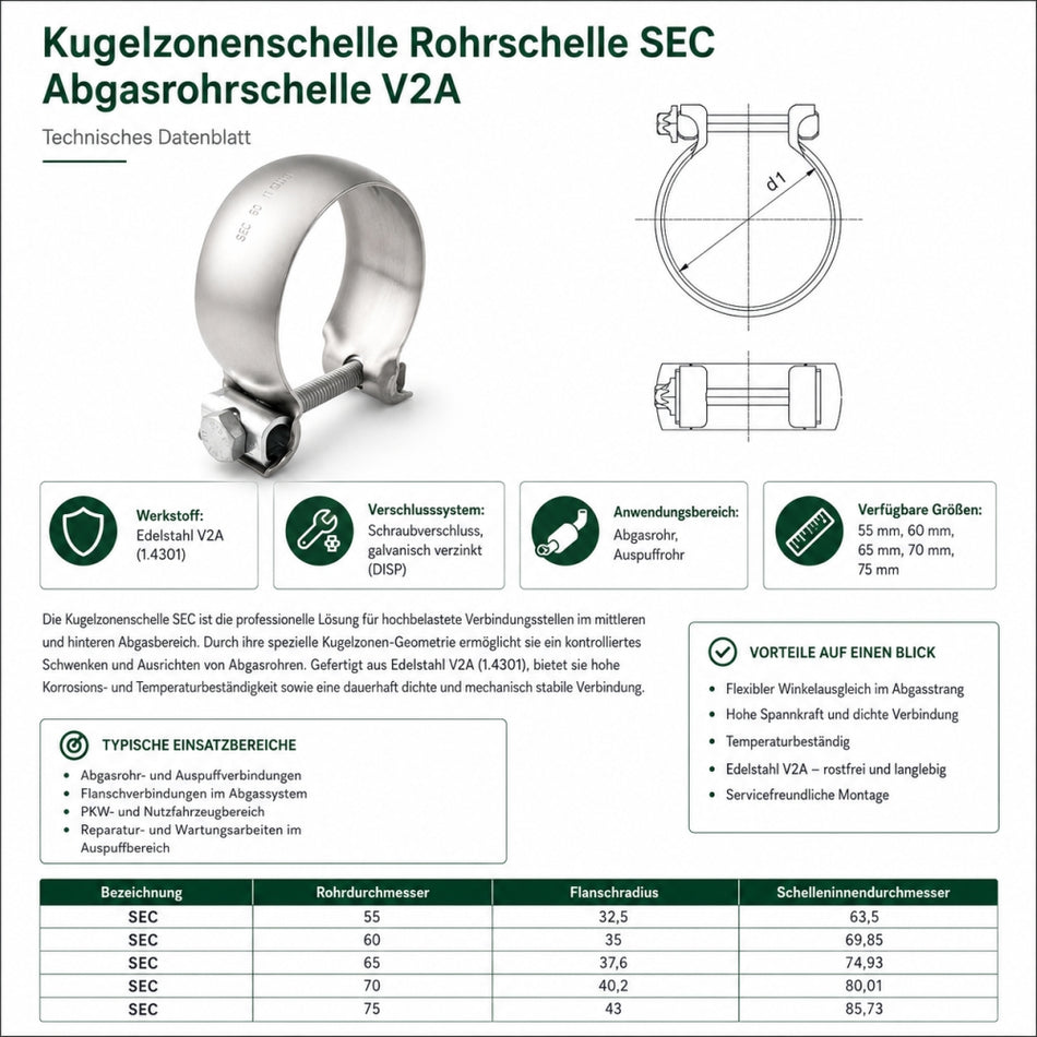 Kugelzohnenschelle Rohrschelle SEC Abgasrohrschelle V2A