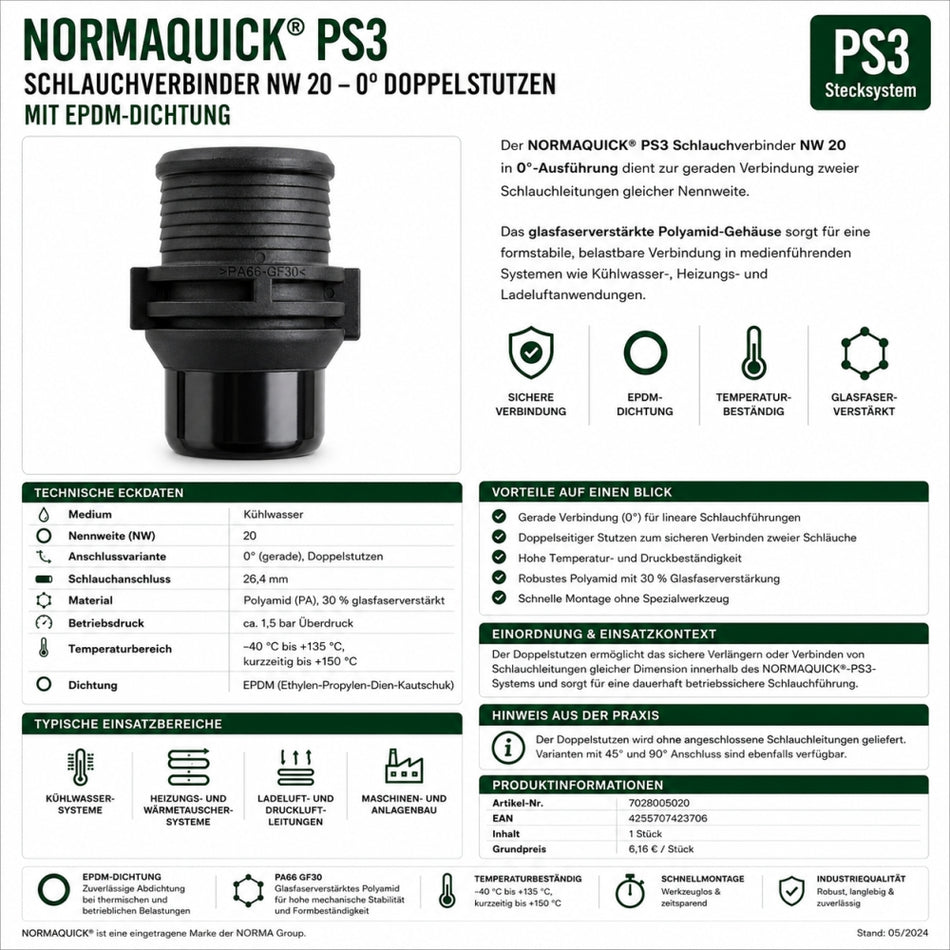 NORMAQUICK PS3 NW 20-0° Doppelstutzen