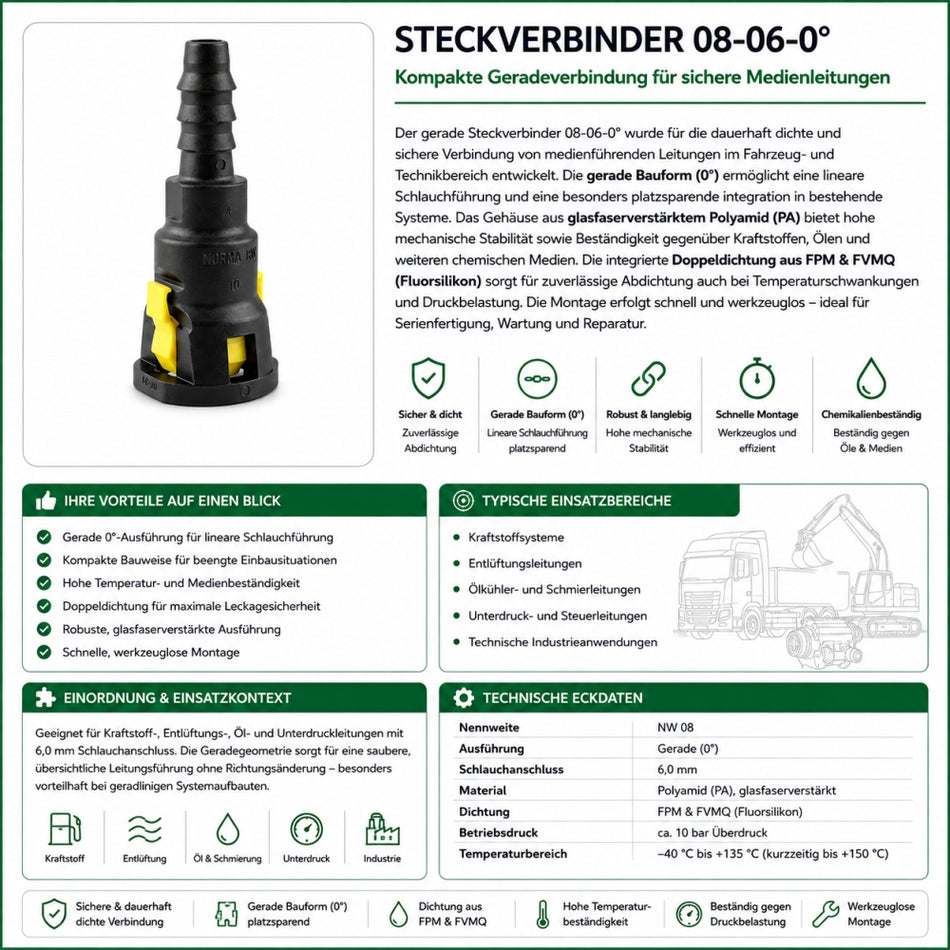 NORMAQUICK S gerade Steckverbinder 08-06-0°