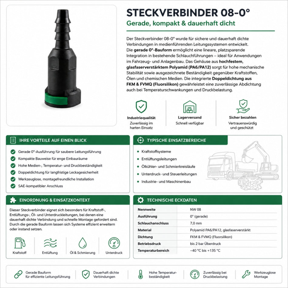 NORMAQUICK S Steckverbinder 08-0° Geradestück