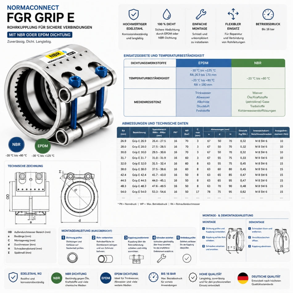 Rohrkupplung NORMA mit EPDM Dichtung GRIP-E W2