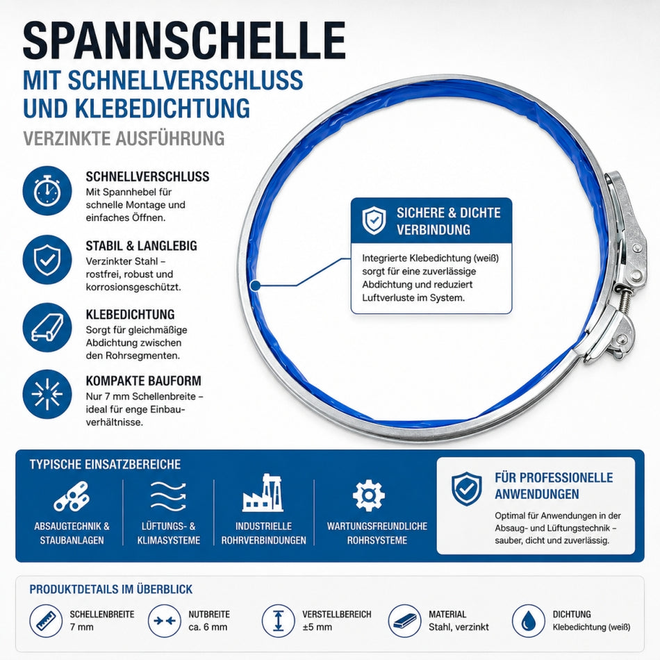 Spannschelle mit Schnellverschluss und Klebedichtung