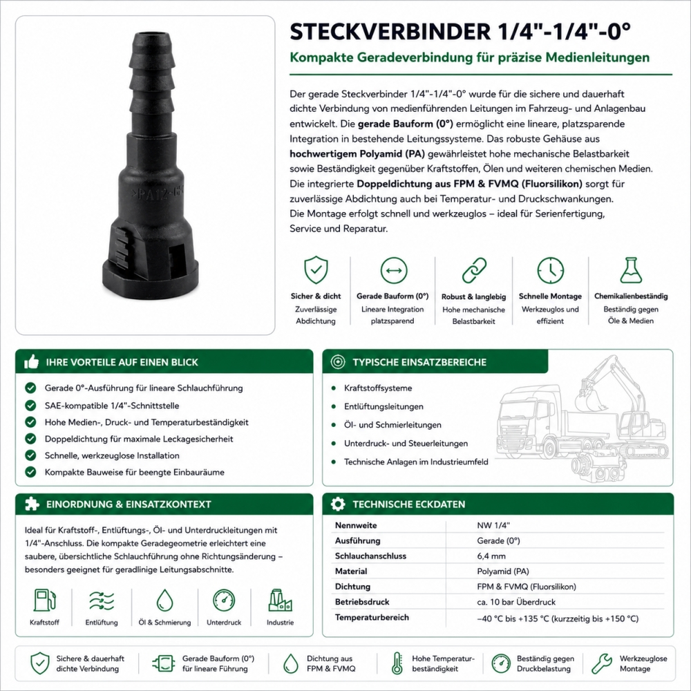 Bild 1 von NORMAQUICK S gerade Steckverbinder 1/4"-1/4"-0°